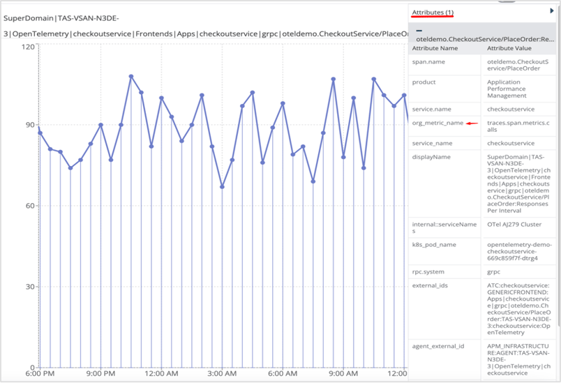 ESD_FY25_Academy-Blog.DX Operational Observability - Onboarding OpenTelemetry in Minutes.Figure 12