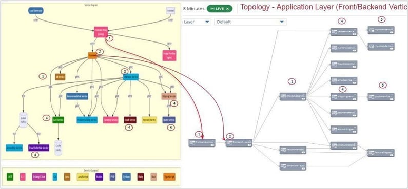 ESD_FY25_Academy-Blog.DX Operational Observability - Onboarding OpenTelemetry in Minutes.Figure 2