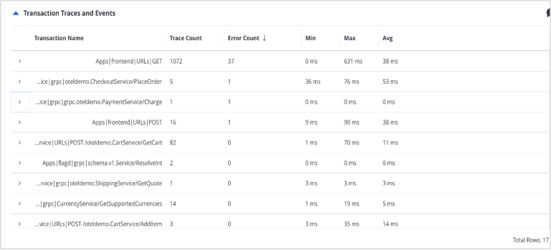 ESD_FY25_Academy-Blog.DX Operational Observability - Onboarding OpenTelemetry in Minutes.Figure 7