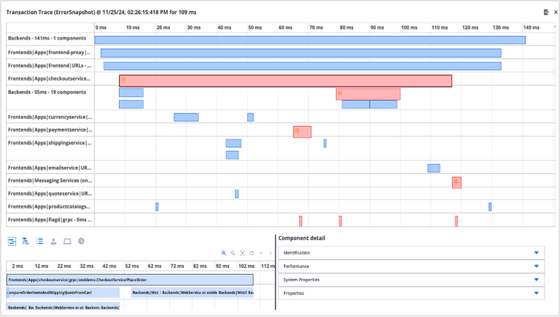 ESD_FY25_Academy-Blog.DX Operational Observability - Onboarding OpenTelemetry in Minutes.Figure 8