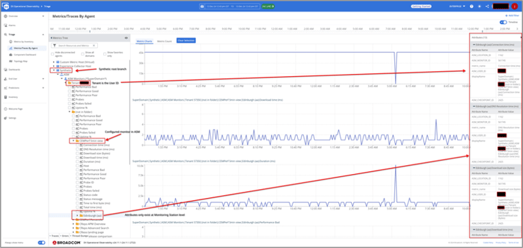ESD_FY25_Academy-Blog.DX Operational Observability and Native Integration of Synthetics.Figure 4