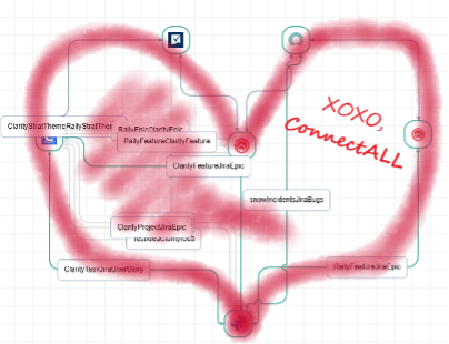 ESD_FY25_Academy-Blog.Find Your Perfect Match This Valentine’s Day with ConnectALL.Figure 1