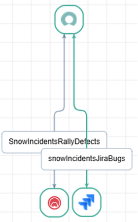 ESD_FY25_Academy-Blog.Find Your Perfect Match This Valentine’s Day with ConnectALL.Figure 2