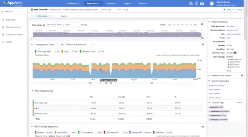 Harnessing AppNeta’s Browser- and HTTP-based Workflows to Track User ...