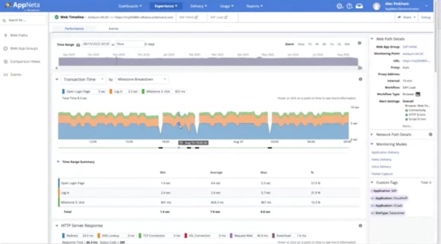 ESD_FY25_Academy-Blog.Harnessing AppNeta’s Browser- and HTTP-based Workflows to Track User Experience.Figure-02