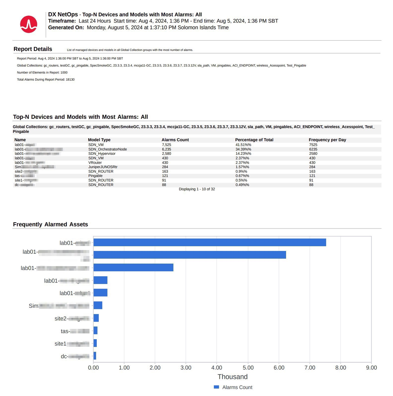 ESD_FY25_Academy-Blog.How DX NetOps Reporting Fuels Improved Operational Efficiency.Figure 1