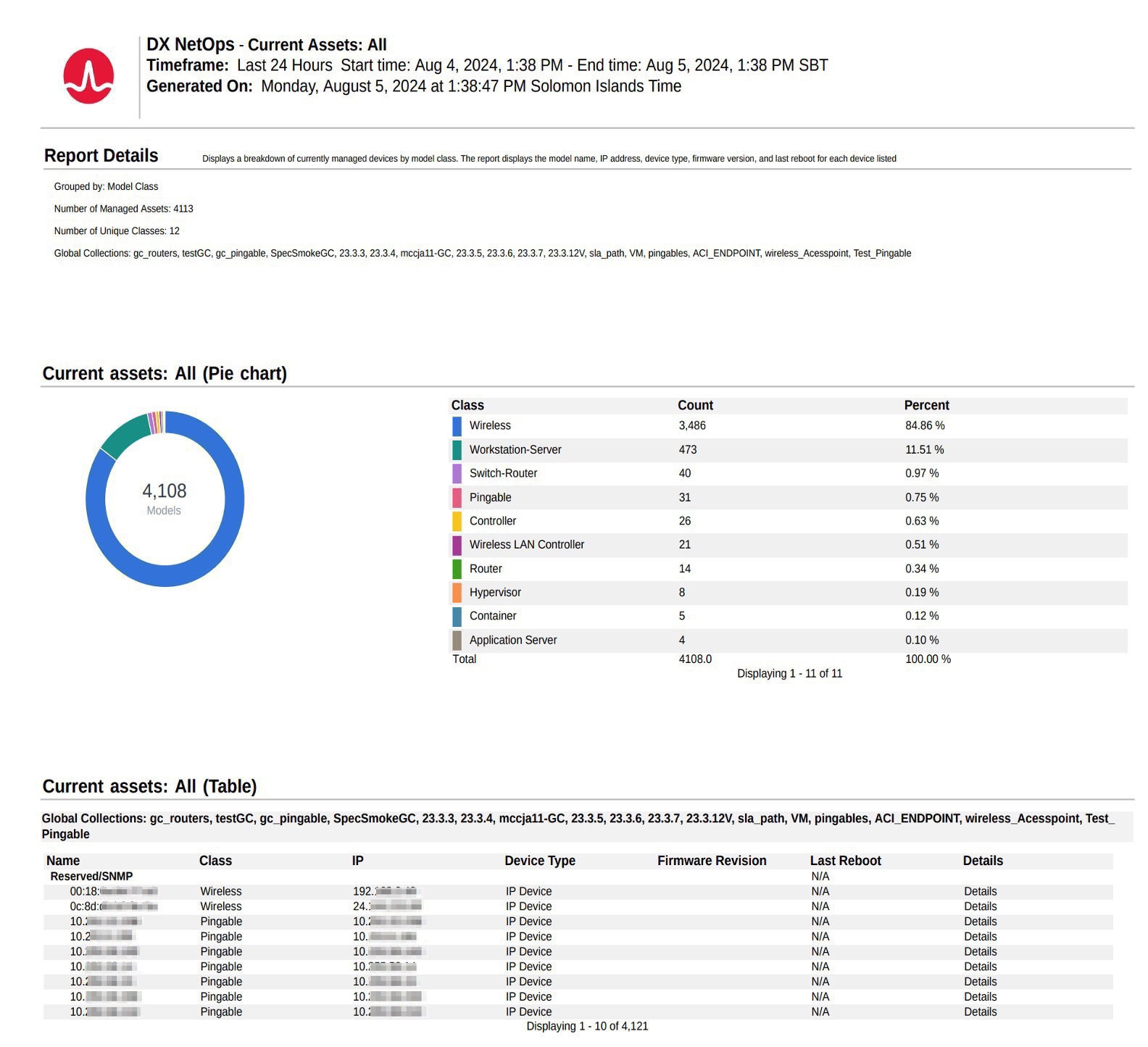 How DX NetOps Reporting Improves Operational Efficiency