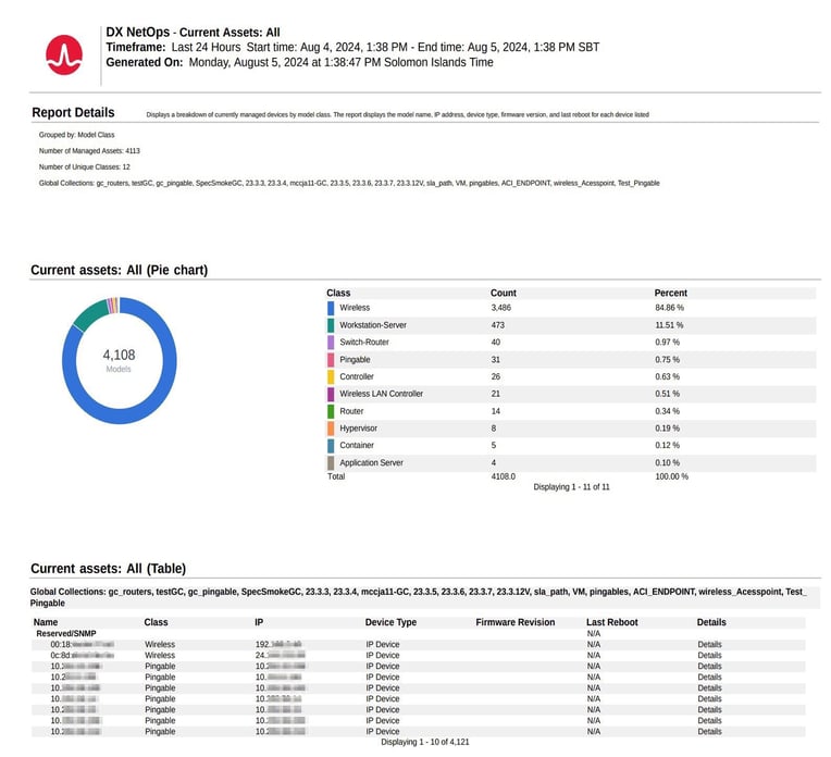 ESD_FY25_Academy-Blog.How DX NetOps Reporting Fuels Improved Operational Efficiency.Figure 3