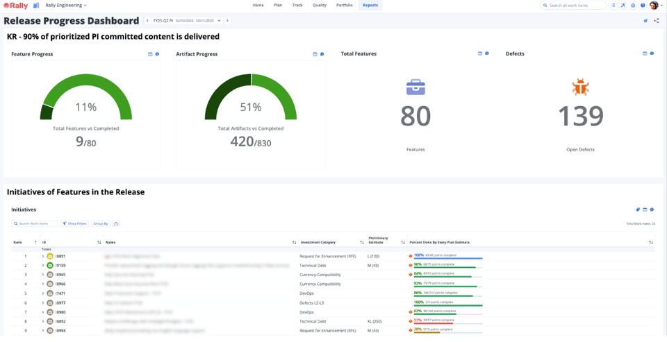 ESD_FY25_Academy-Blog.Introducing Custom Views in Rally—A New Customizable Dashboard to Empower Your Organization.Figure 1