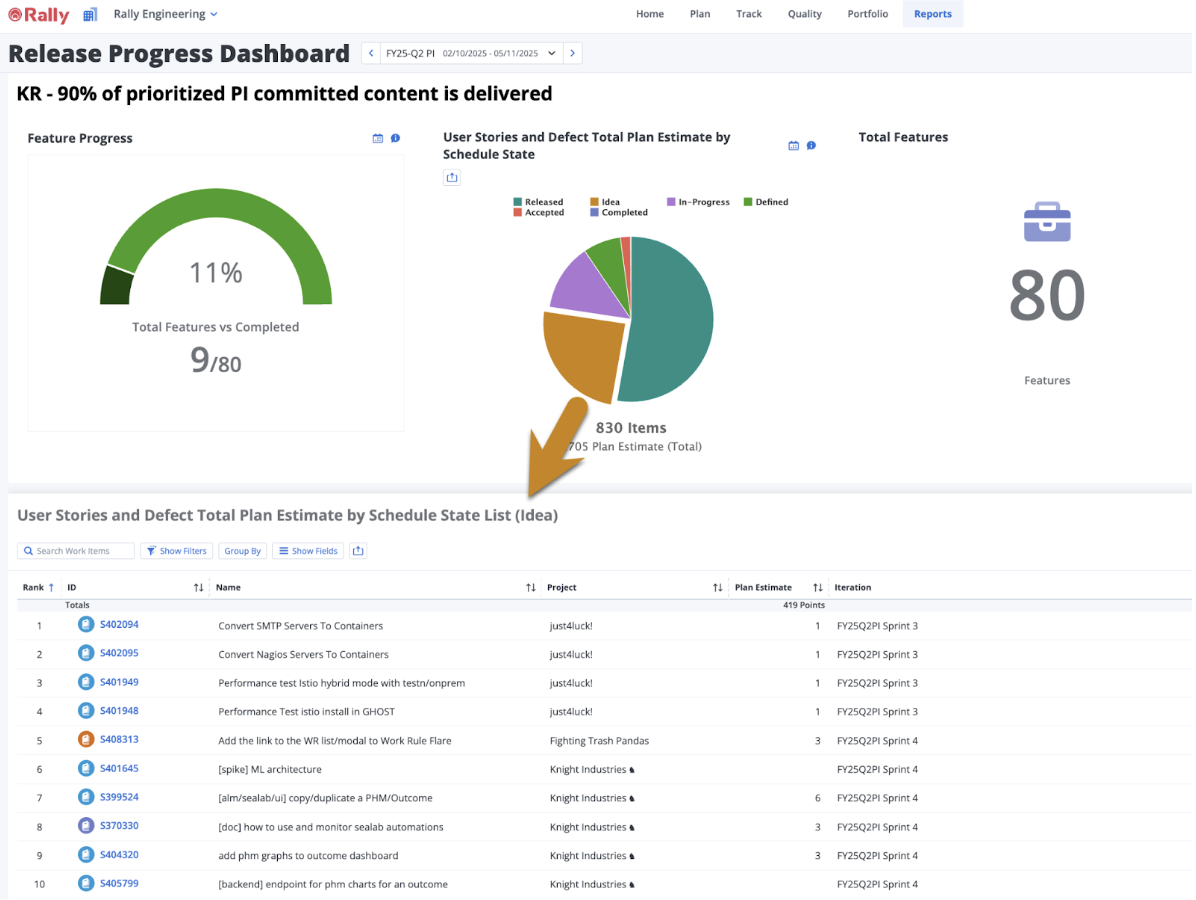 Introducing Custom Views in Rally: A New Customizable Dashboard to ...