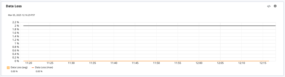 ESD_FY25_Academy-Blog.Introducing TCP Monitoring -  A More Reliable Way to Monitor Your Entire Network.Figure 1