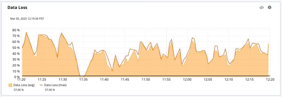ESD_FY25_Academy-Blog.Introducing TCP Monitoring -  A More Reliable Way to Monitor Your Entire Network.Figure 2