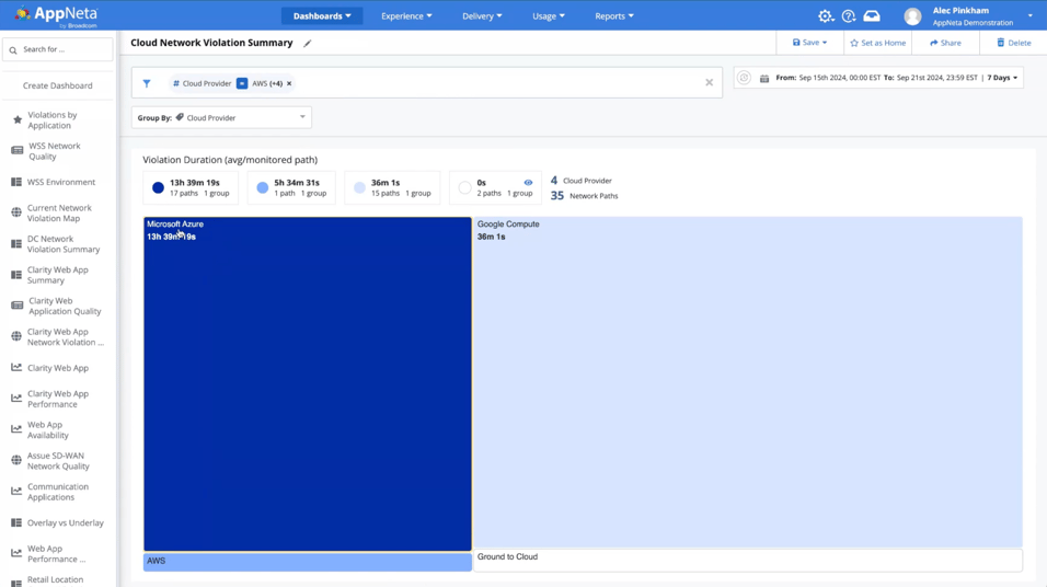 ESD_FY25_Academy-Blog.Making VMware Cloud Foundation Environments Part of Your Network Observability Picture.Figure 1