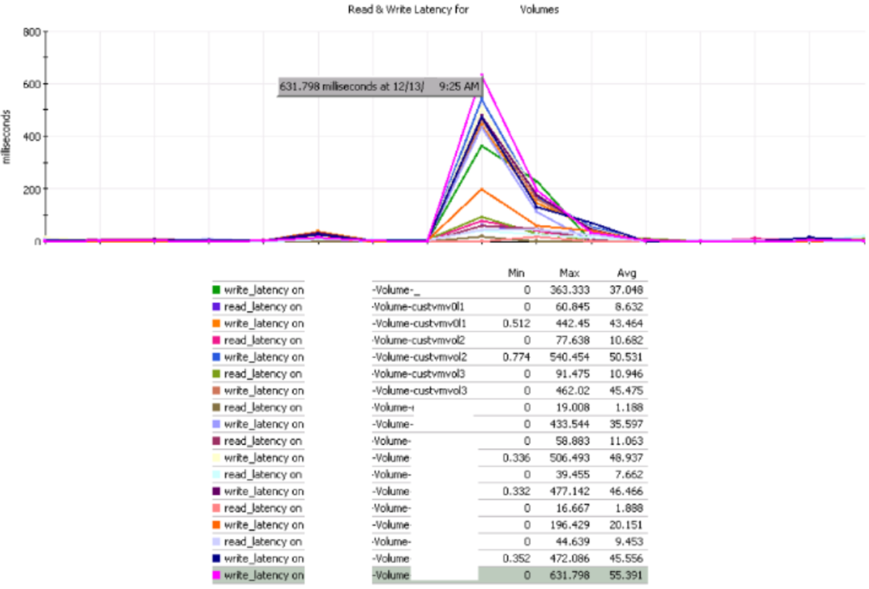 ESD_FY25_Academy-Blog.Observability-and-IT-Monitoring-Governance-Establishing-Order-Part 4 of 4.Figure-2