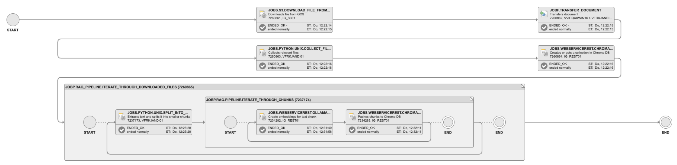 ESD_FY25_Academy-Blog.Powering RAG Pipelines With Automic Automation.Figure-2