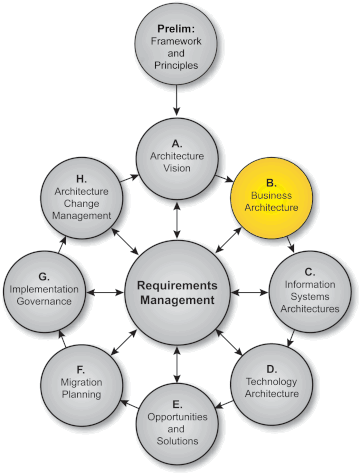 ESD_FY25_Academy-Blog.Reducing Tools TCO Through an Architecture Review.Figure 1