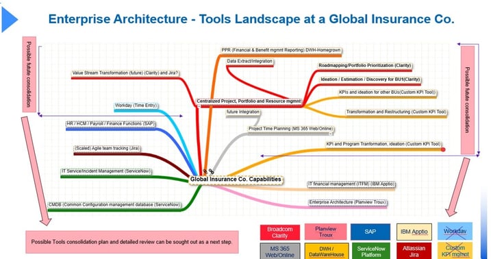 ESD_FY25_Academy-Blog.Reducing Tools TCO Through an Architecture Review.Figure 3 NEW