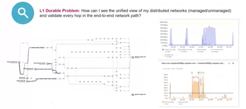 ESD_FY25_Academy-Blog.Weaving AppNeta Experience Insights into DX NetOps - A Step-by-Step Guide.Figure 4