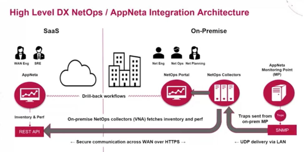 ESD_FY25_Academy-Blog.Weaving AppNeta Experience Insights into DX NetOps - A Step-by-Step Guide.Figure 5