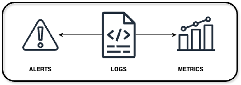 ESD_FY25_Academy-Blog.When and How to Use Log-Based Metrics in DX Operational Observability.Figure 1