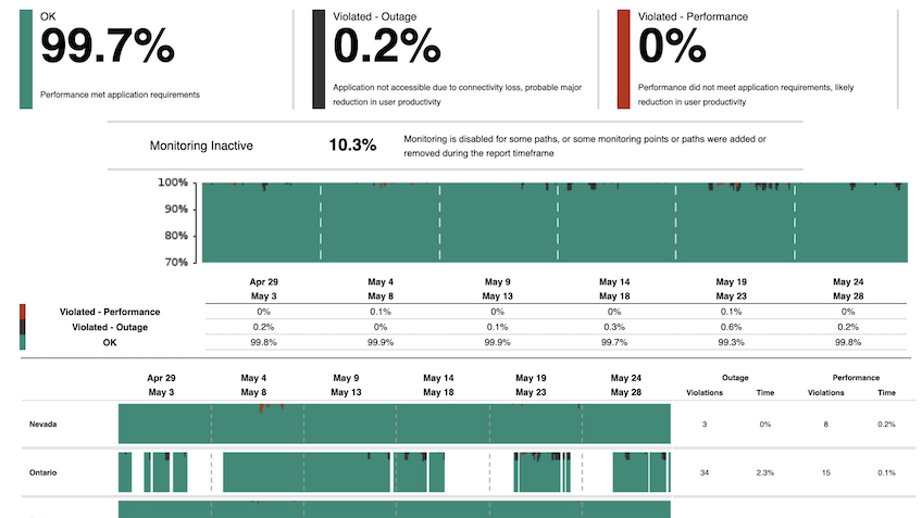 ESD_FY25_Academy-Course.AppNeta - Application Quality Dashboard.Featured
