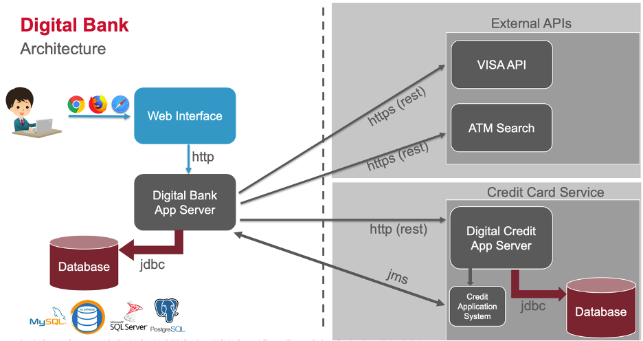 ESD_FY22_Academy-Blog. Key Reasons Service Virtualization is a Must for Agile Teams.Figure 1