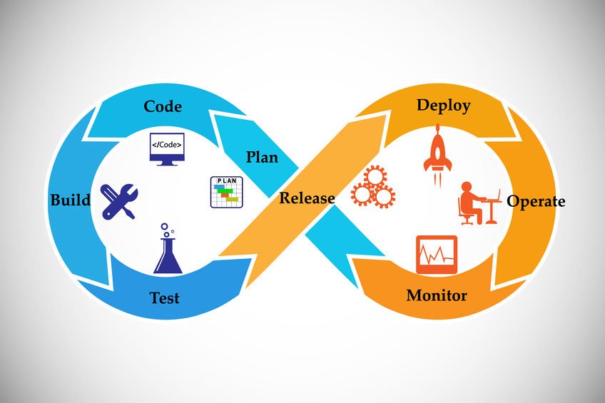 Integrating AIOps with DevOps automates observability making the DevOps pipeline intelligent.