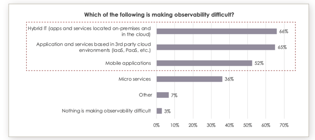 ESD_CY21_Academy-Blog_Best Practices for Monitoring a Hybrid Cloud_Figure_01-Jul-20-2022-06-41-24-38-PM-1
