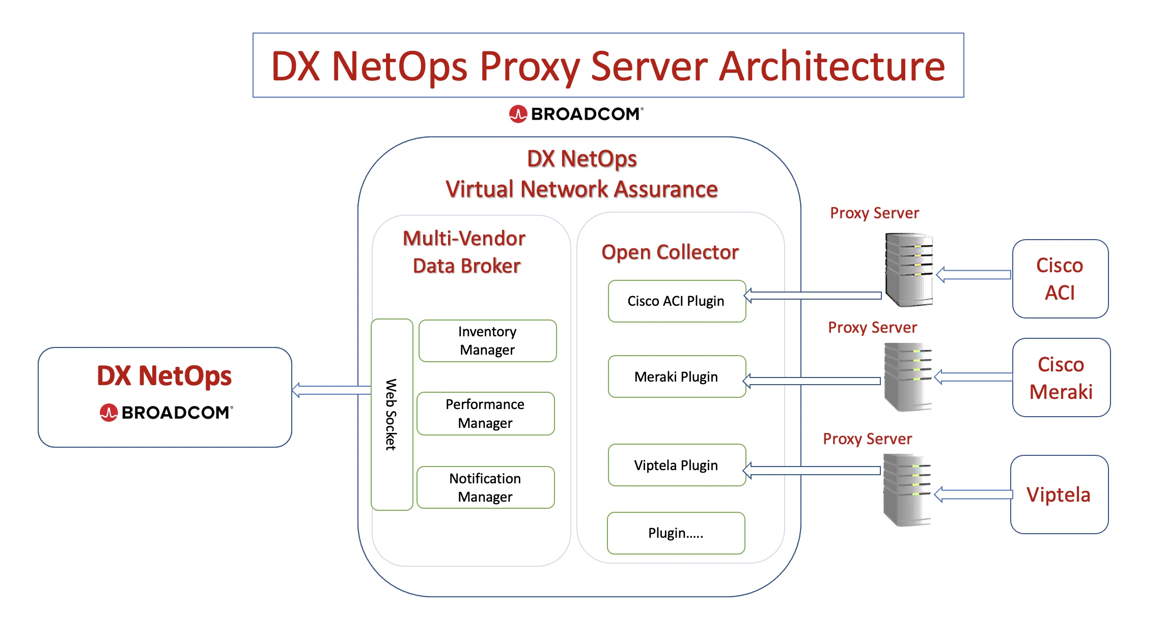 ESD_CY21_Academy-Blog.DX NetOps Network Monitoring Software Improves Security for SDx.Figure_01