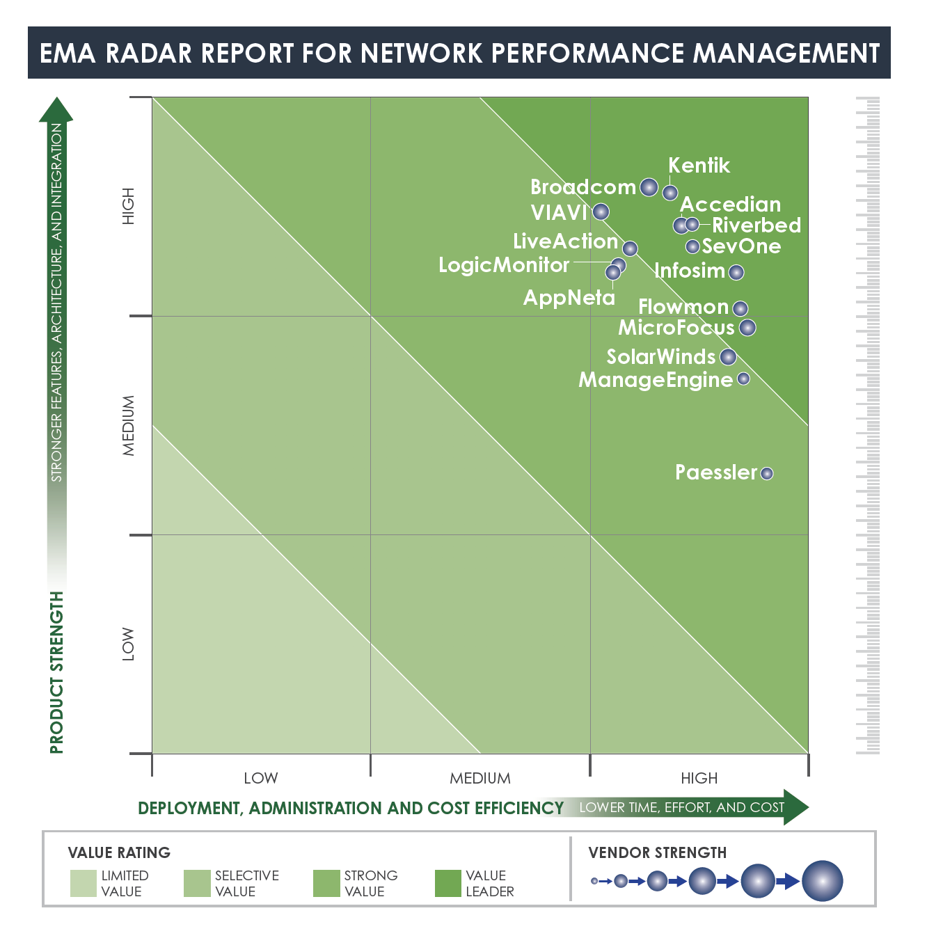 ESD_FY2021_Academy-Blog-Broadcom-Awarded-Highest-Vendor-Score-EMA-Radar-Report_figure_01-Jul-20-2022-06-38-06-02-PM-2