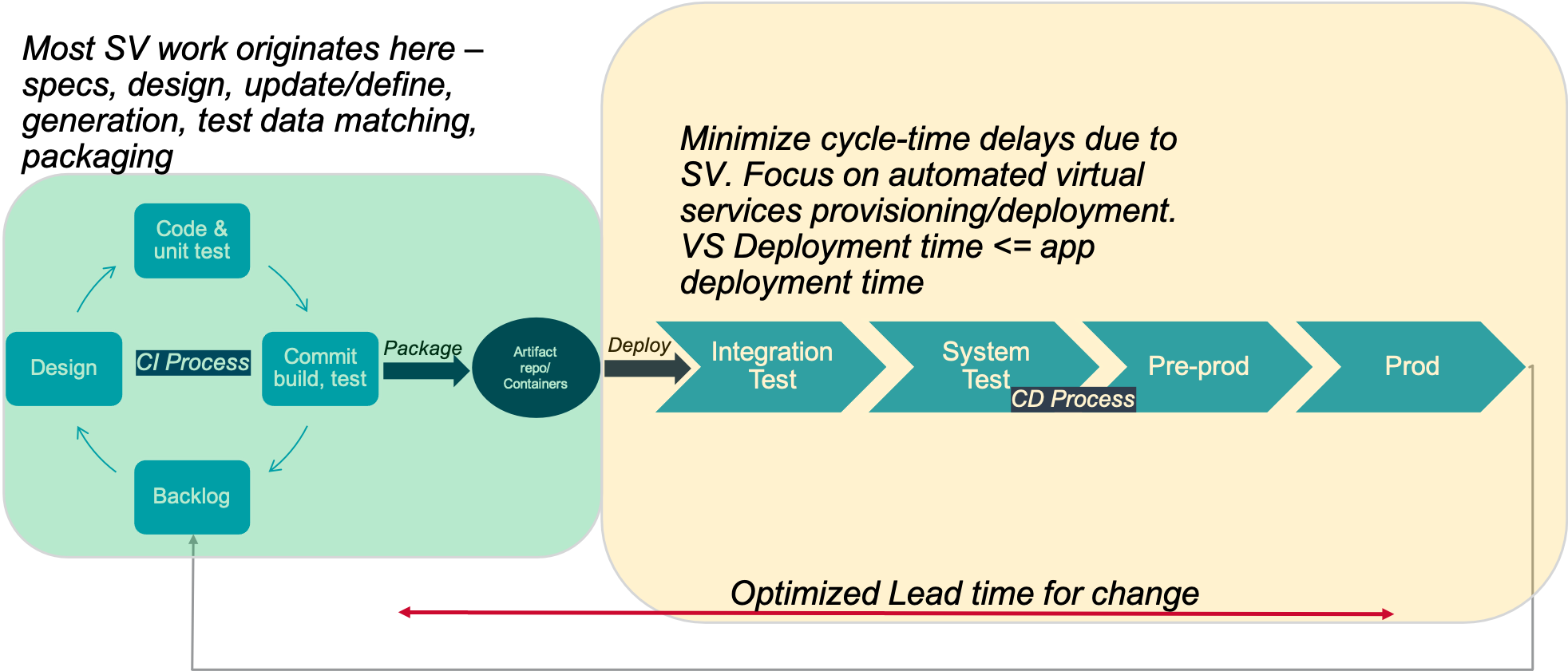 Broadcom Enterprise Software Academy – Continuous Service Virtualization, Part 1: Introduction and Best Practices