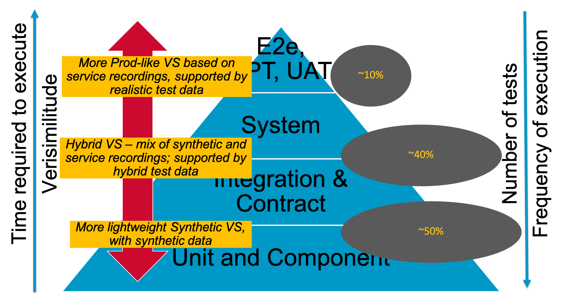 Broadcom Enterprise Software Academy – Continuous Service Virtualization, Part 1: Introduction and Best Practices