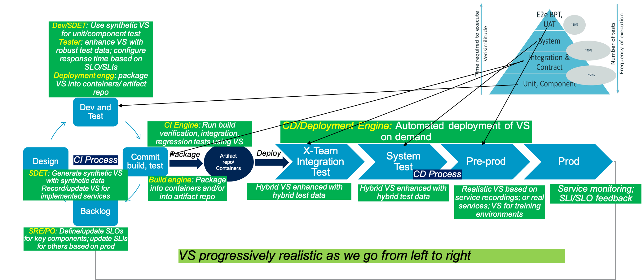 Broadcom Enterprise Software Academy – Continuous Service Virtualization, Part 1: Introduction and Best Practices