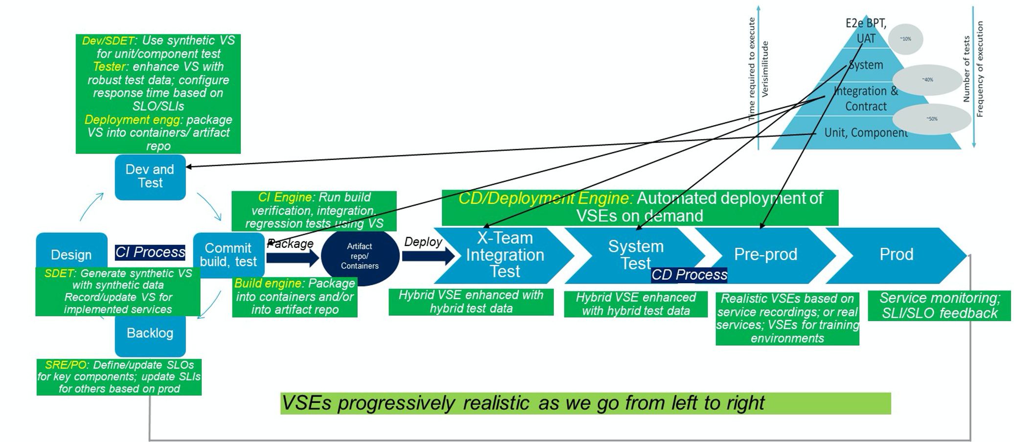 Broadcom Enterprise Software Academy – Continuous Service Virtualization, Part 2: Steps for Optimizing DevOps