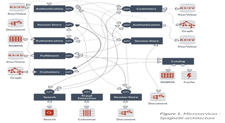 Broadcom Enterprise Software Academy – Continuous Test Data Management for Microservices, Part 1: Key Approaches