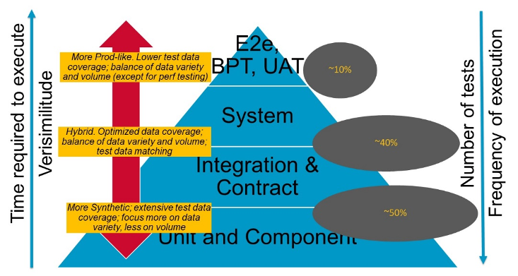 Broadcom Enterprise Software Academy – Continuous Test Data Management for Microservices, Part 1: Key Approaches