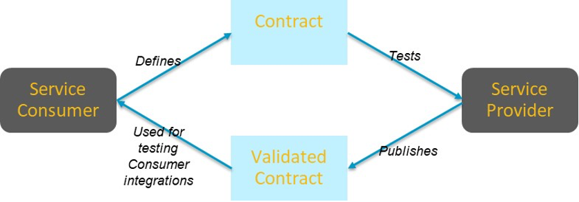 Broadcom Enterprise Software Academy – Continuous Test Data Management for Microservices, Part 1: Key Approaches