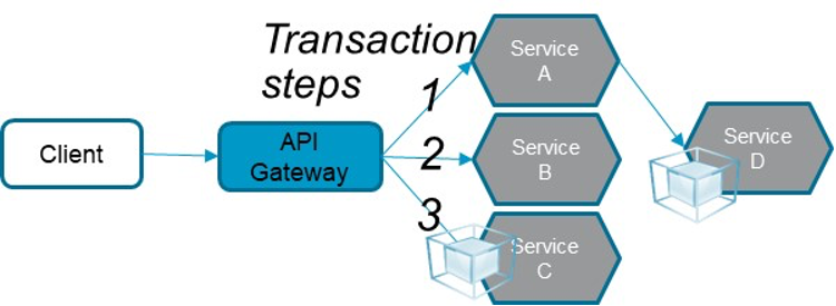 Broadcom Enterprise Software Academy – Continuous Test Data Management for Microservices, Part 1: Key Approaches