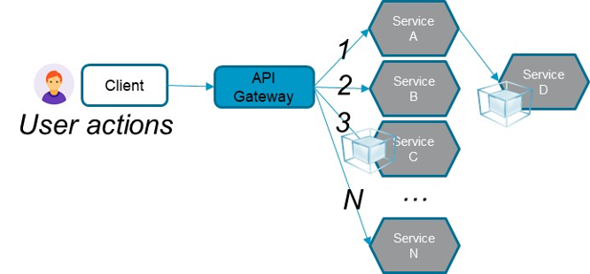 Broadcom Enterprise Software Academy – Continuous Test Data Management for Microservices, Part 1: Key Approaches