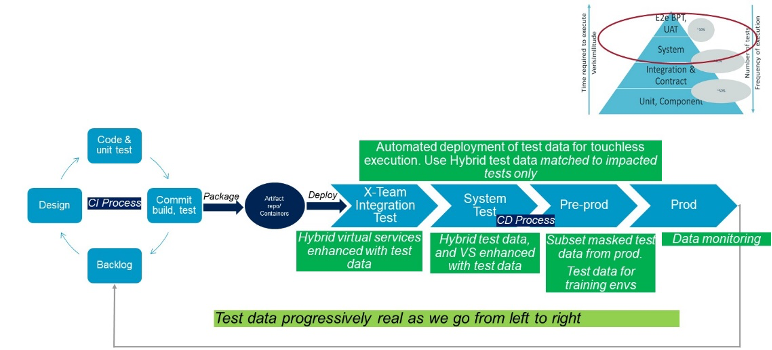 Broadcom Enterprise Software Academy – Continuous Test Data Management for Microservices, Part 2: Key Steps