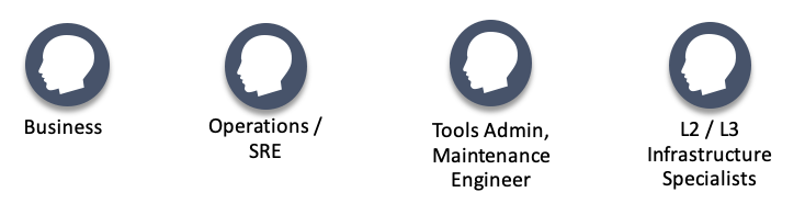 Managed Services - X2 Full Stack Observability