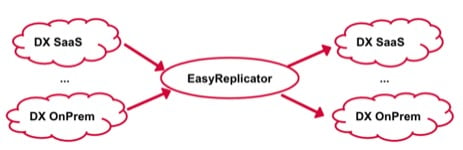 ESD_FY2021_Academy-Blog-Migrating-from-APM-10.7-to-DX-APM.figure_03