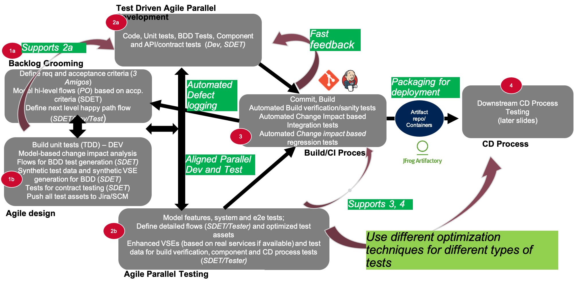 ESD_FY2021_Academy-Blog.Enabling-In-Sprint-Testing.Figure_01