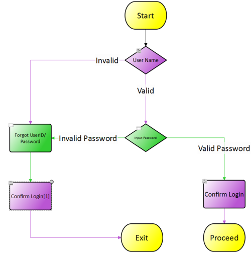 ESD_FY2021_Academy-Blog.Enabling-In-Sprint-Testing.Figure_04