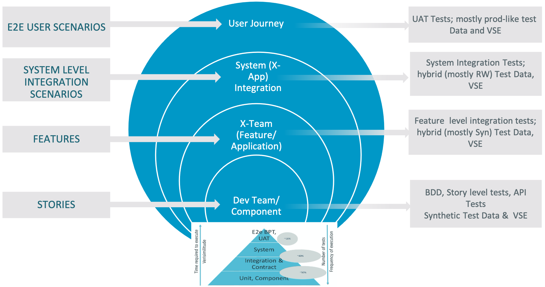 ESD_FY2021_Academy-Blog.Enabling-In-Sprint-Testing.Figure_05