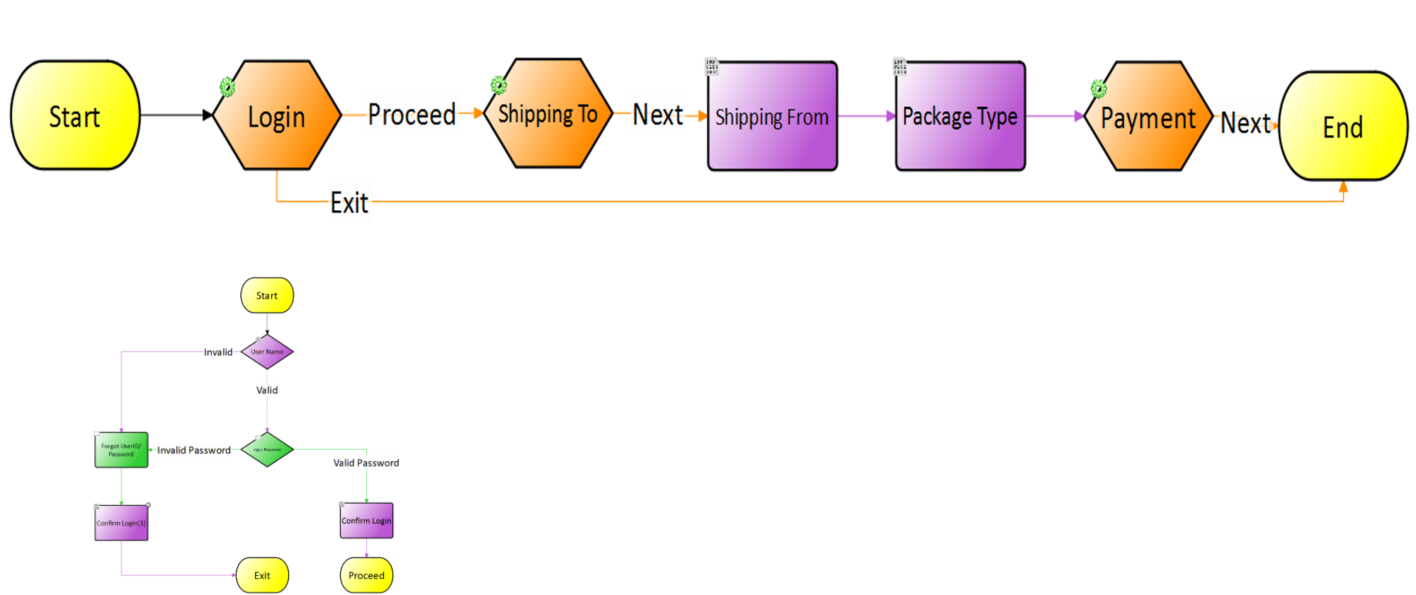 ESD_FY2021_Academy-Blog.Enabling-In-Sprint-Testing.Figure_06