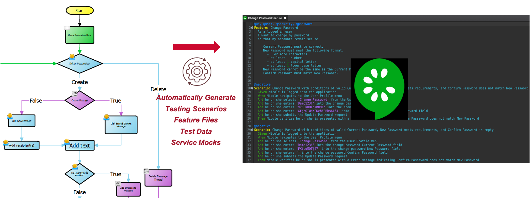 ESD_FY2021_Academy-Blog.Enabling-In-Sprint-Testing.Figure_07