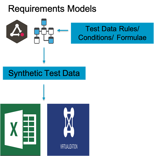 ESD_FY2021_Academy-Blog.Enabling-In-Sprint-Testing.Figure_08