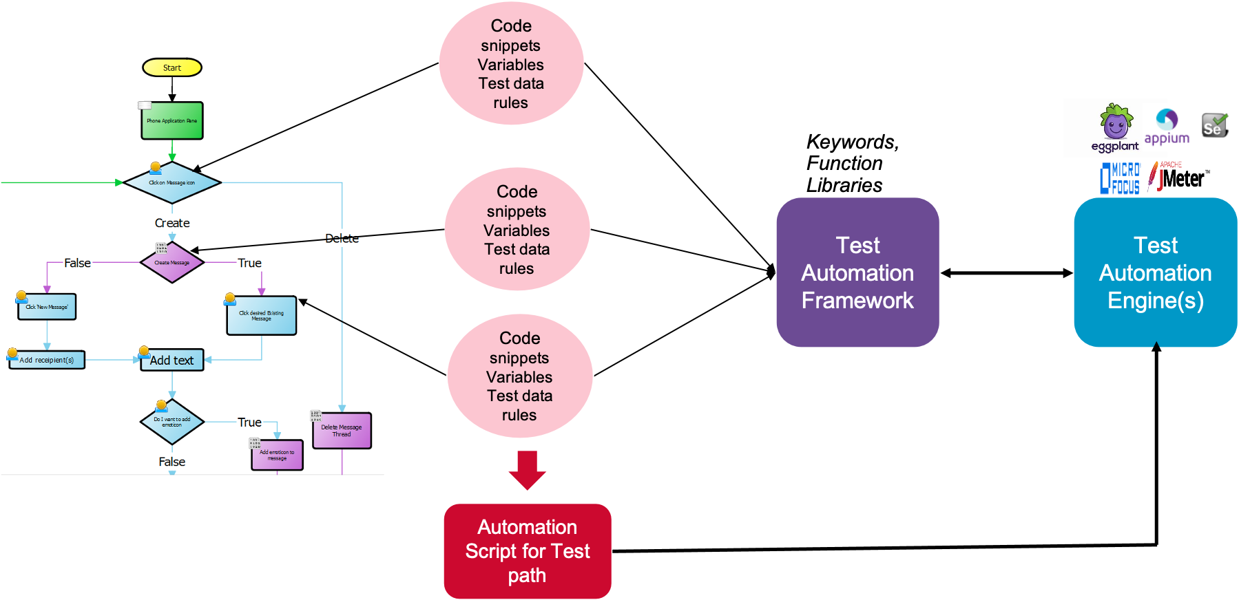 ESD_FY2021_Academy-Blog.Enabling-In-Sprint-Testing.Figure_09