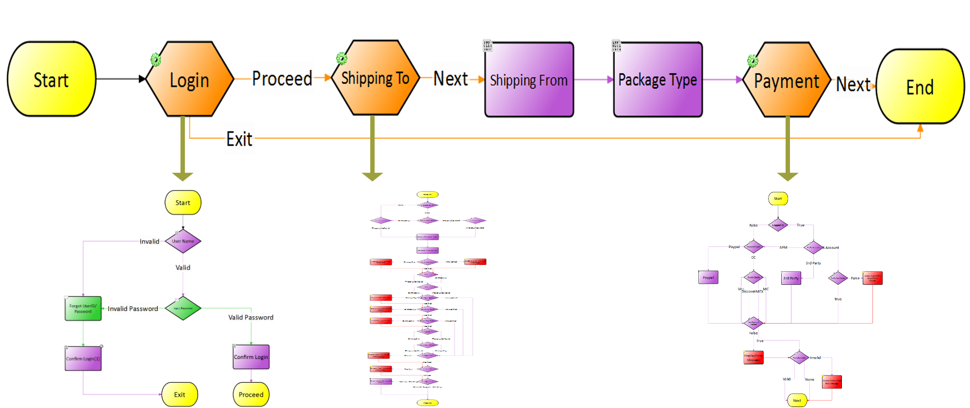 ESD_FY2021_Academy-Blog.Enabling-In-Sprint-Testing.Figure_10